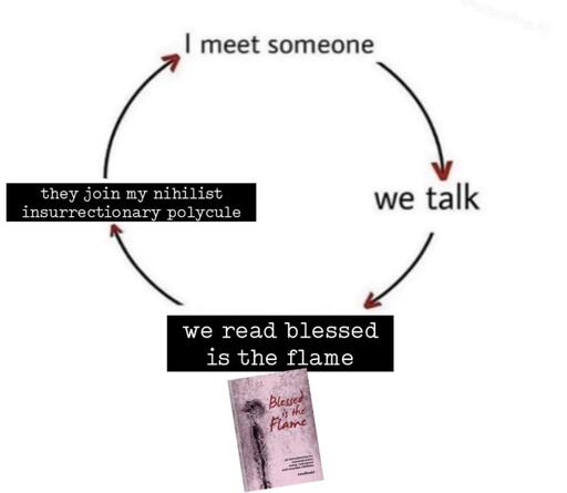 A "Cycle of life" style meme, with an endless loop of four steps connected by arrows. Step 1: "I meet someone". Step 2: "we talk" Step 3: "We read blessed is the flame",  bellow the text is a cover image of "Blessed is the Flame: An Introduction to Concentration Camp Resistance and Anarcho-Nihilism". Step 4: "they join my nihilist insurrectionary polycule".